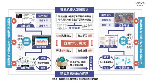 36-1科研架构图(智能机器人自适应系统-紫青橙)