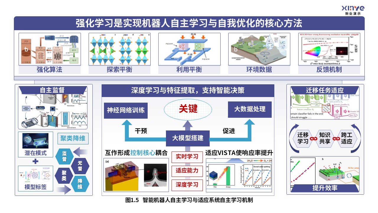 36-1科研架构图（智能机器人自适应系统-紫青橙）第5页预览图
