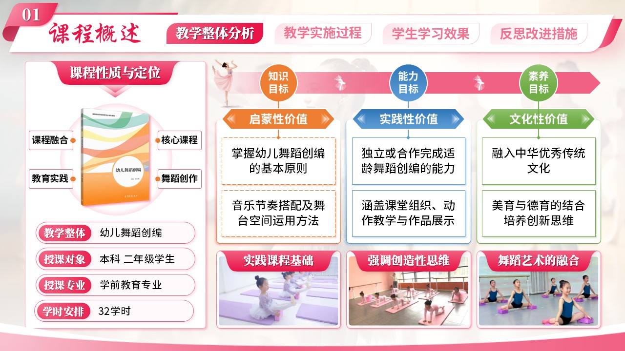 《幼儿舞蹈创编》教学能力大赛第3页预览图
