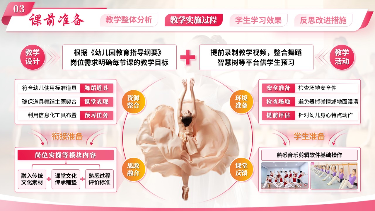 《幼儿舞蹈创编》教学能力大赛第5页预览图