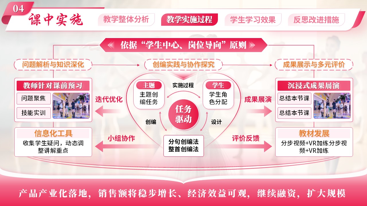 《幼儿舞蹈创编》教学能力大赛第6页预览图