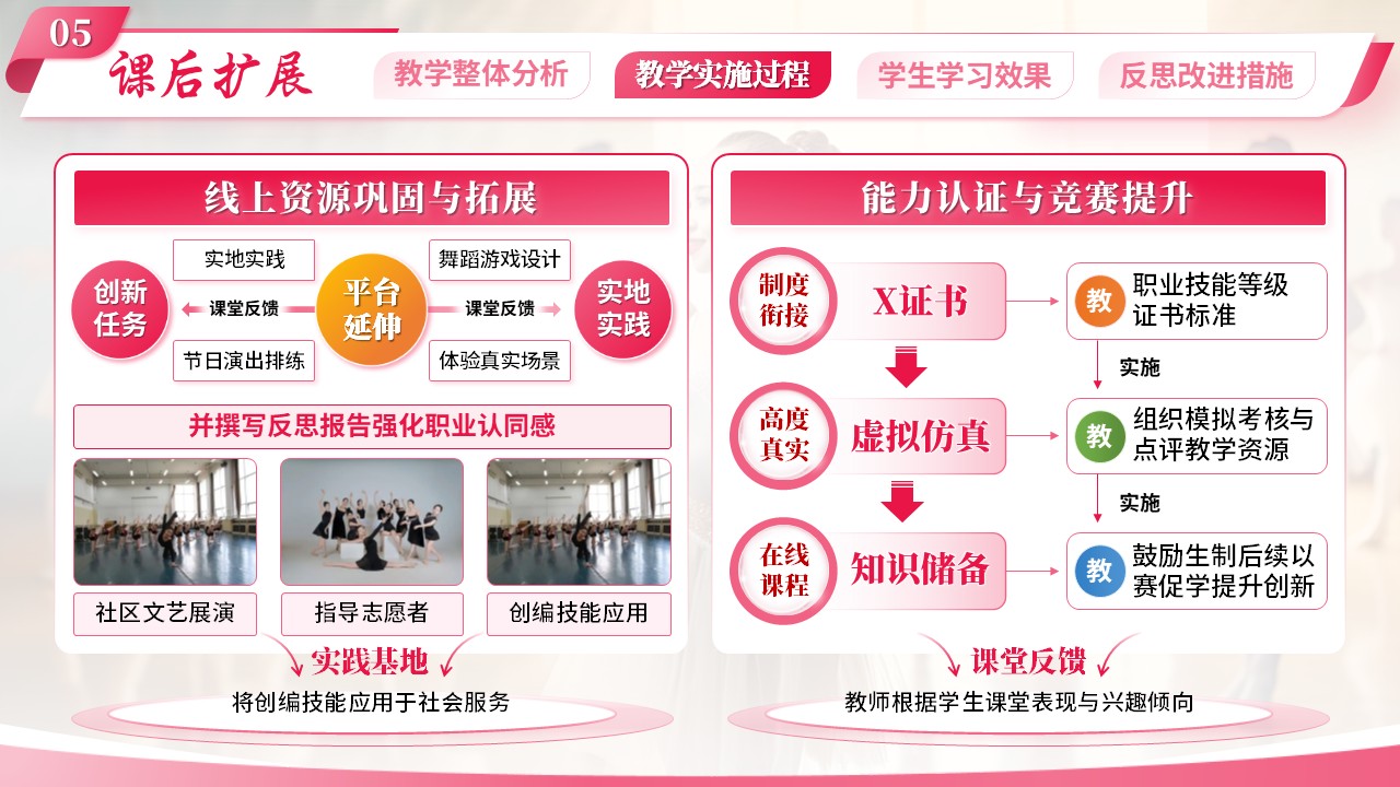 《幼儿舞蹈创编》教学能力大赛第7页预览图