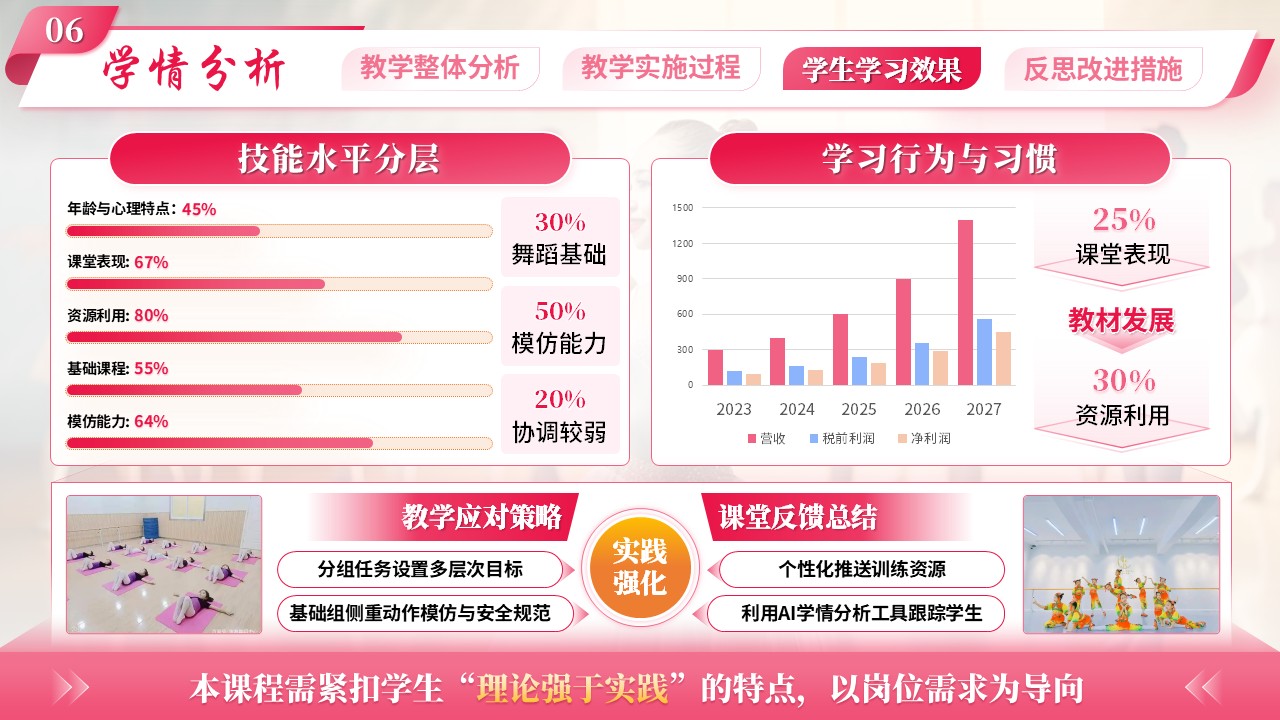 《幼儿舞蹈创编》教学能力大赛第8页预览图
