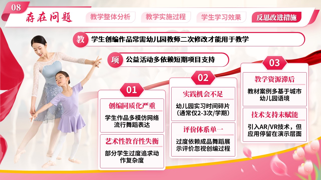 《幼儿舞蹈创编》教学能力大赛第10页预览图