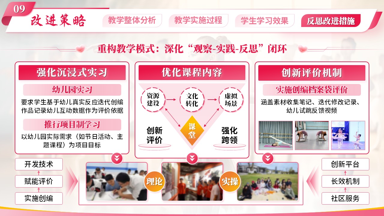 《幼儿舞蹈创编》教学能力大赛第11页预览图