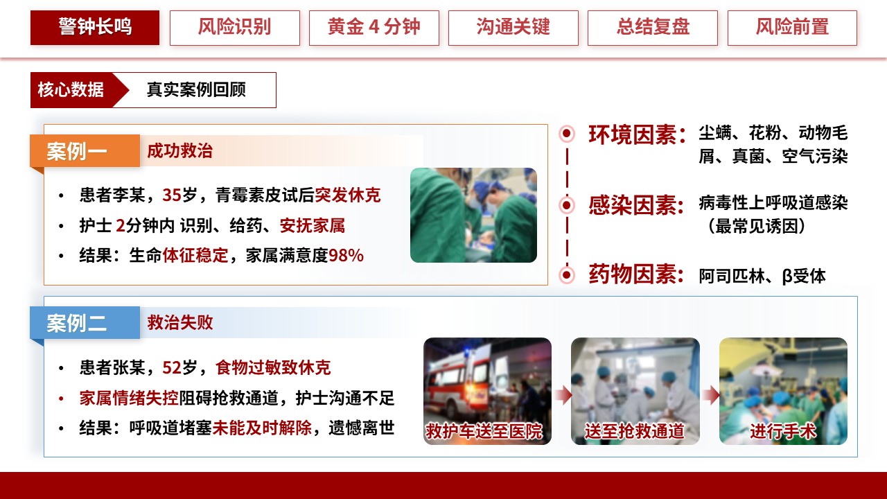 318期-护理小讲课-过敏休克 4 分钟：急救响应与家属情绪安抚沟通第5页预览