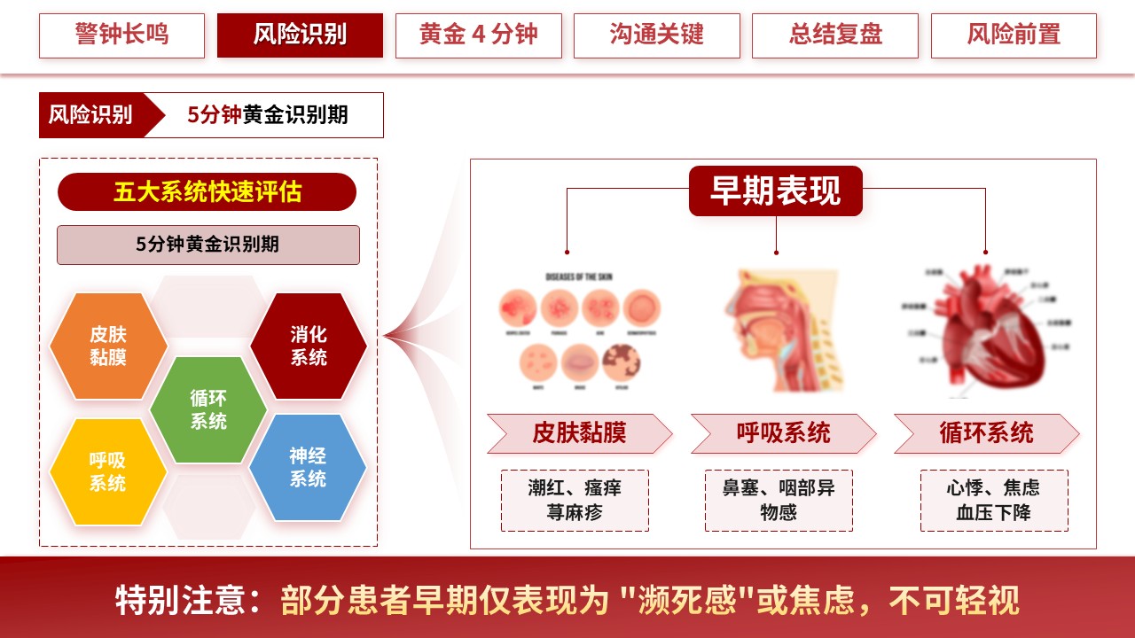 318期-护理小讲课-过敏休克 4 分钟：急救响应与家属情绪安抚沟通第8页预览