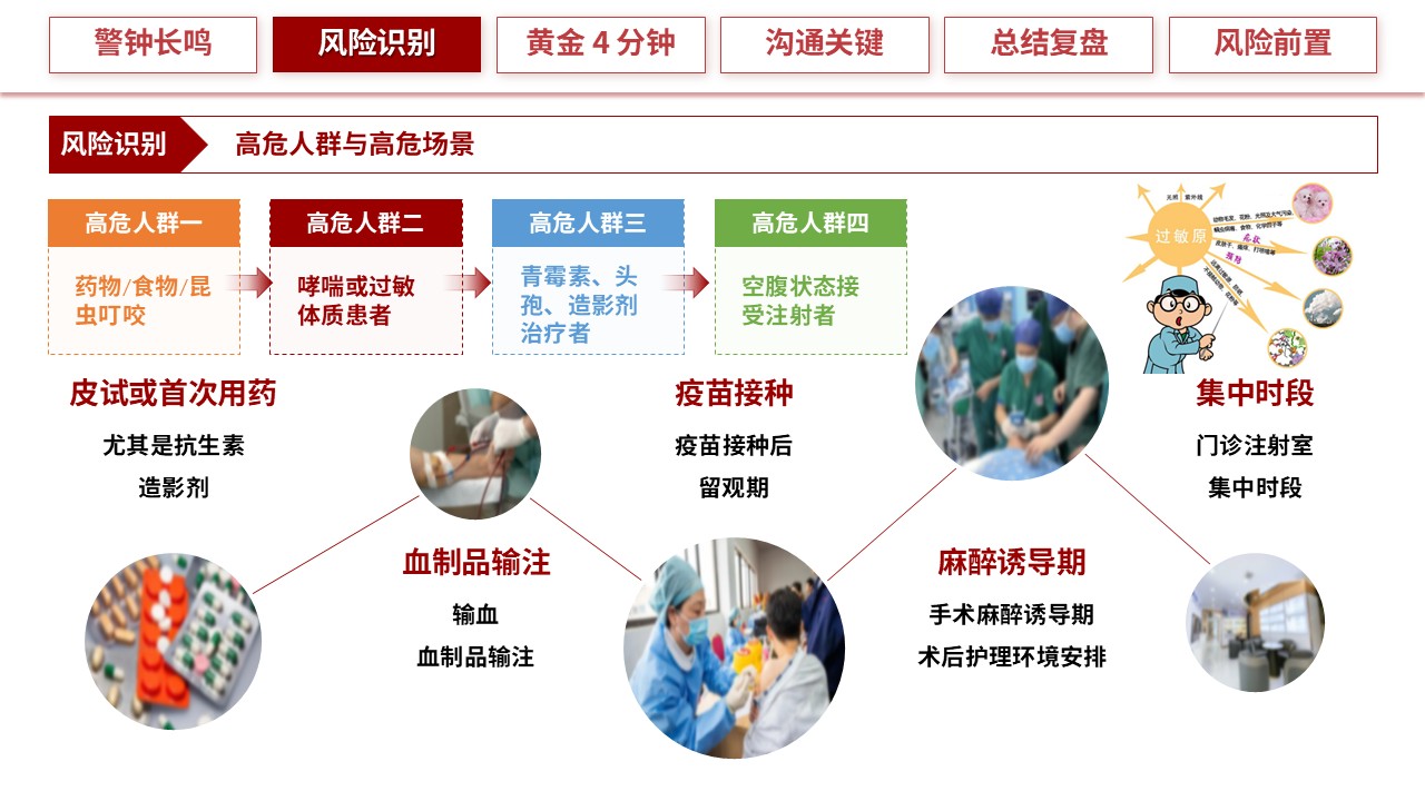 318期-护理小讲课-过敏休克 4 分钟：急救响应与家属情绪安抚沟通第9页预览