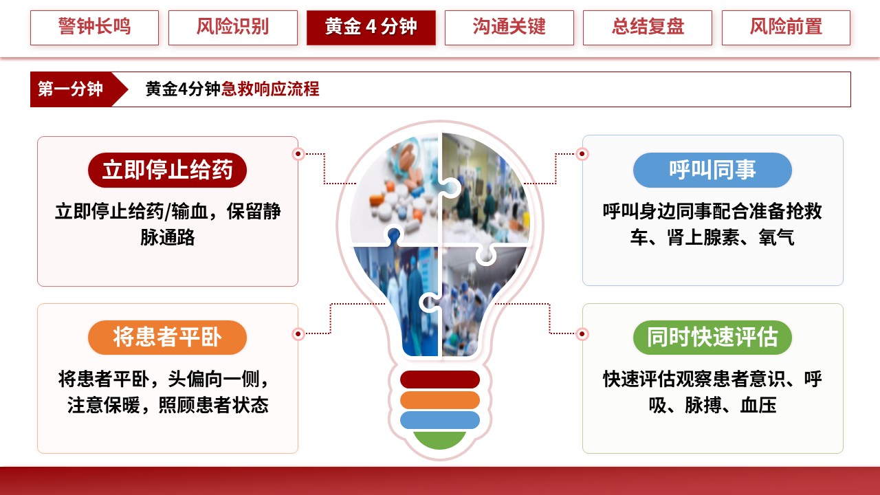 318期-护理小讲课-过敏休克 4 分钟：急救响应与家属情绪安抚沟通第11页预览