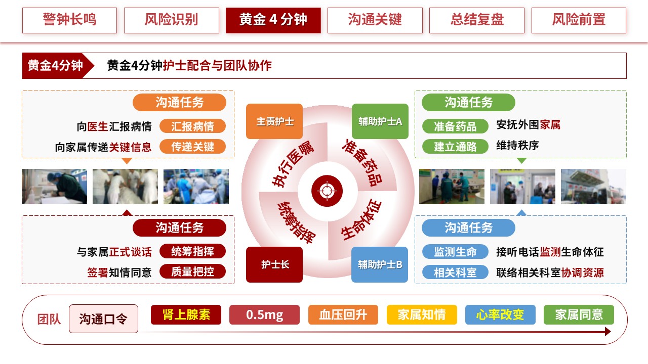 318期-护理小讲课-过敏休克 4 分钟：急救响应与家属情绪安抚沟通第13页预览
