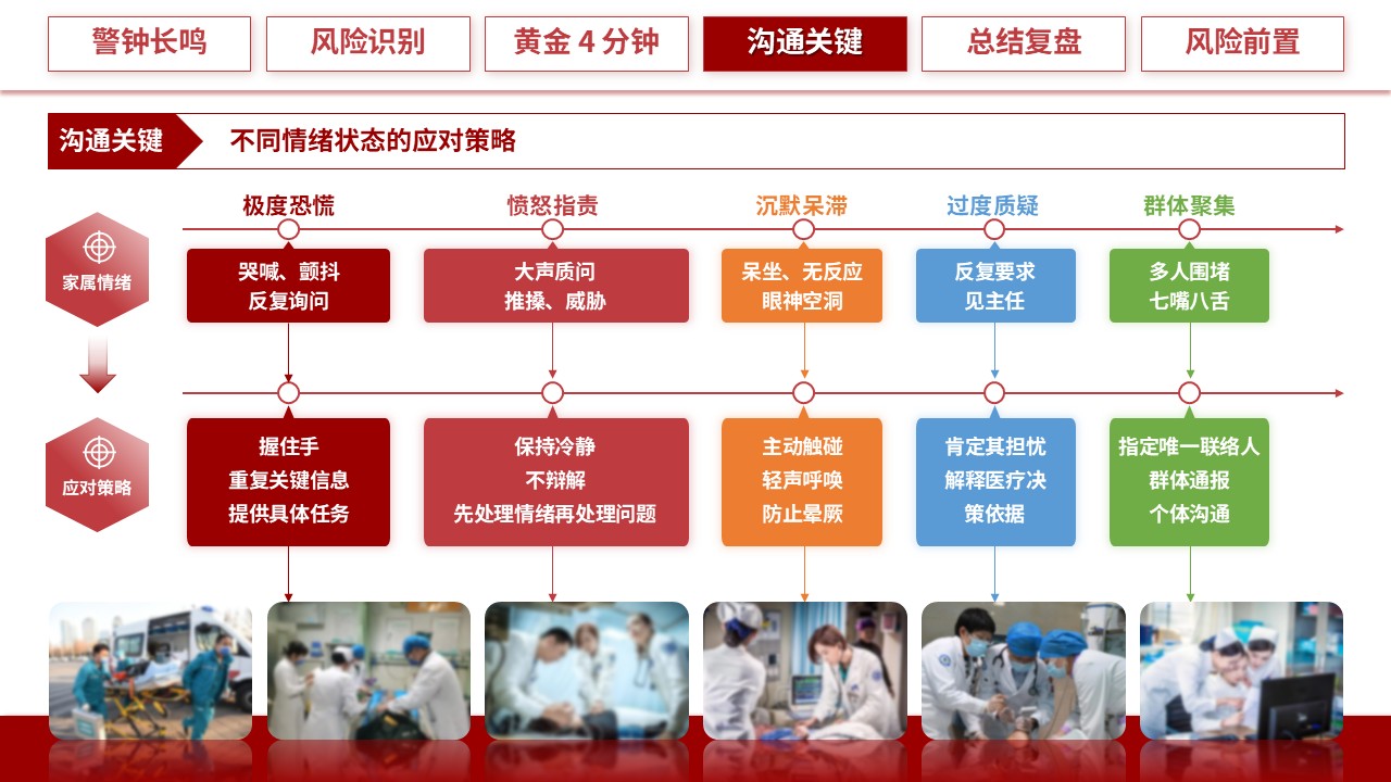 318期-护理小讲课-过敏休克 4 分钟：急救响应与家属情绪安抚沟通第16页预览