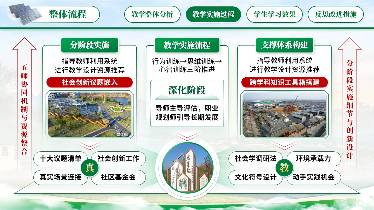 《旅游策划的理论与实践》教学创新大赛第4页预览图