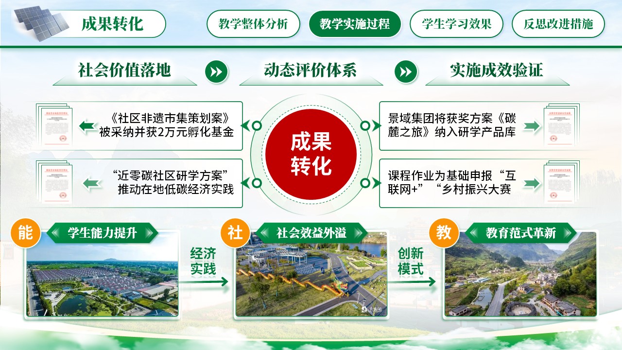《旅游策划的理论与实践》教学创新大赛第5页预览图