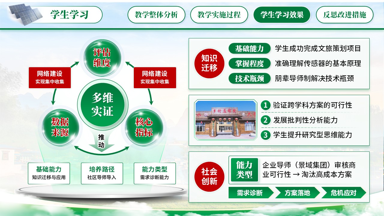 《旅游策划的理论与实践》教学创新大赛第6页预览图