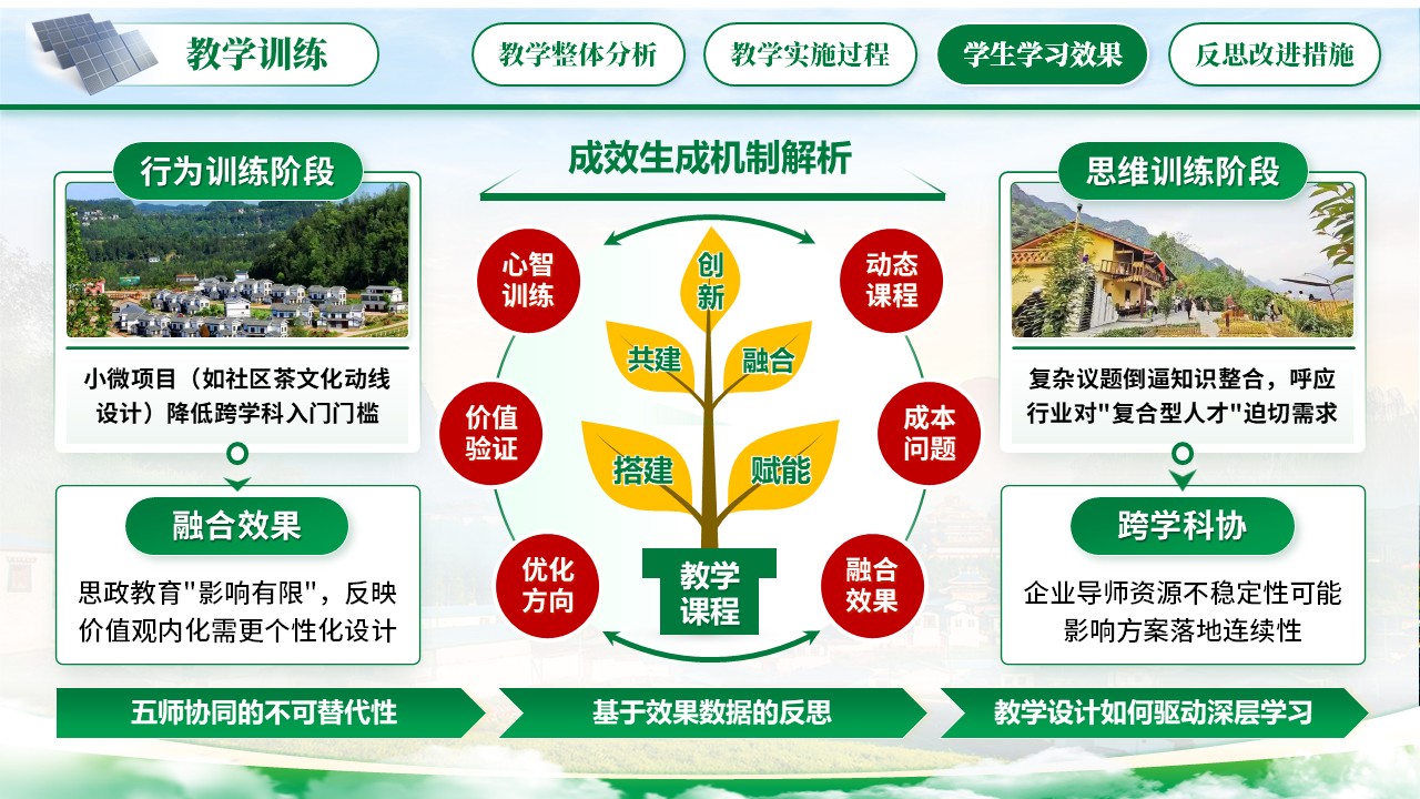 《旅游策划的理论与实践》教学创新大赛第7页预览图