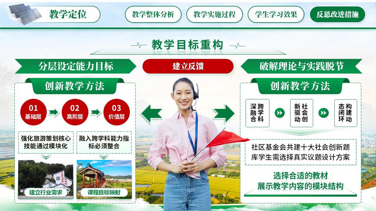 《旅游策划的理论与实践》教学创新大赛第8页预览图