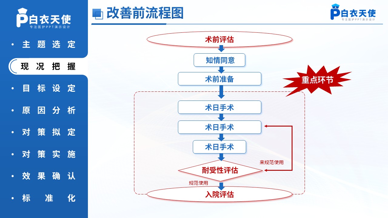 271-品管圈-基于HFMEA构建消化道早癌内镜下治疗的质量控制标准第7页预览