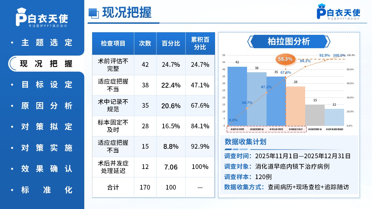 271-品管圈-基于HFMEA构建消化道早癌内镜下治疗的质量控制标准第8页预览