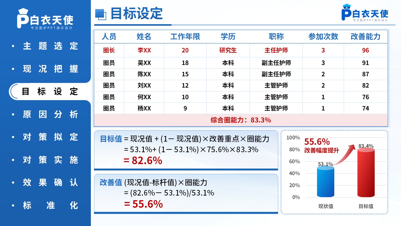 271-品管圈-基于HFMEA构建消化道早癌内镜下治疗的质量控制标准第10页预览