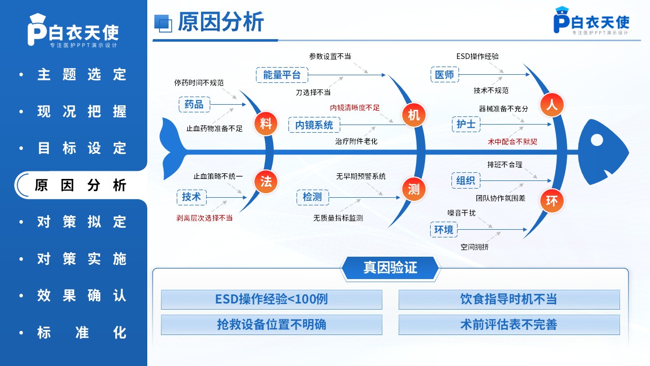 271-品管圈-基于HFMEA构建消化道早癌内镜下治疗的质量控制标准第11页预览