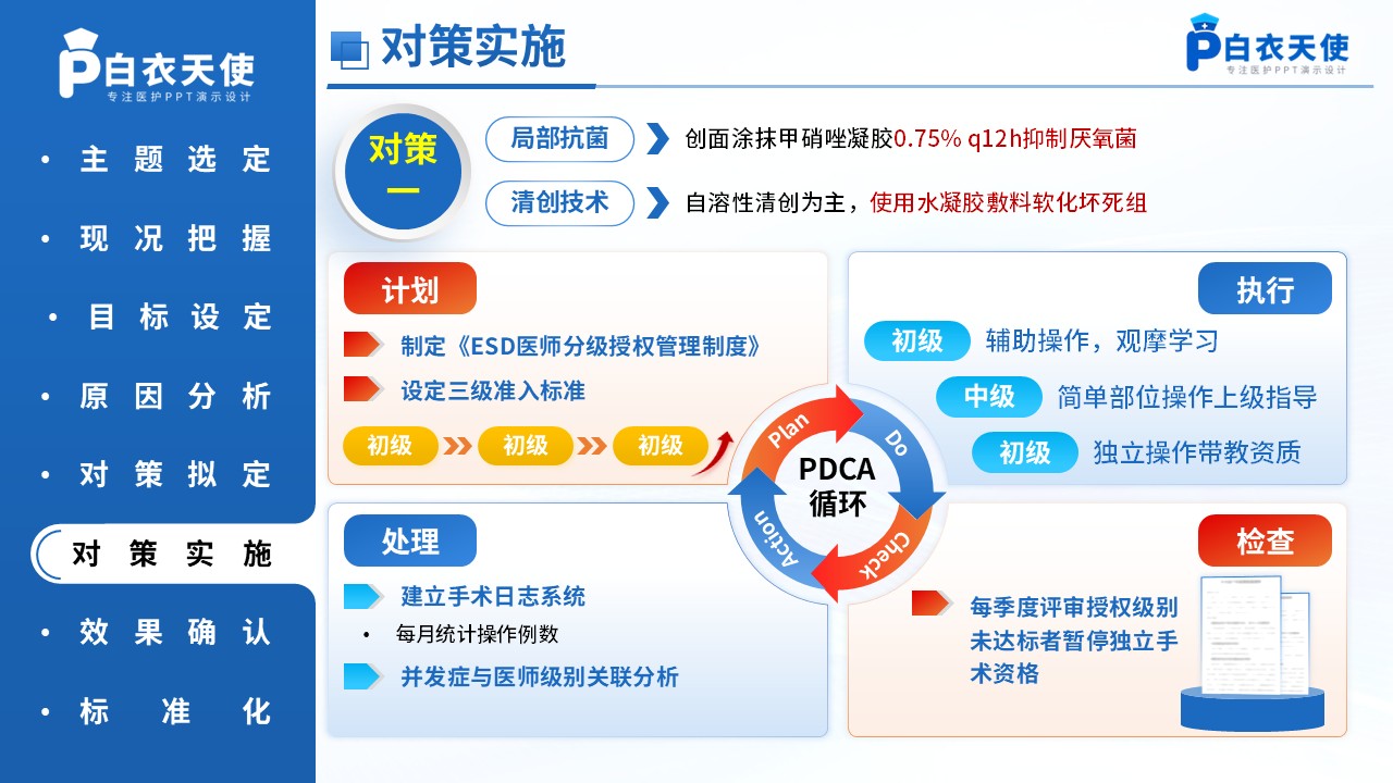 271-品管圈-基于HFMEA构建消化道早癌内镜下治疗的质量控制标准第13页预览