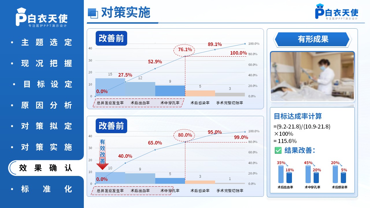 271-品管圈-基于HFMEA构建消化道早癌内镜下治疗的质量控制标准第14页预览