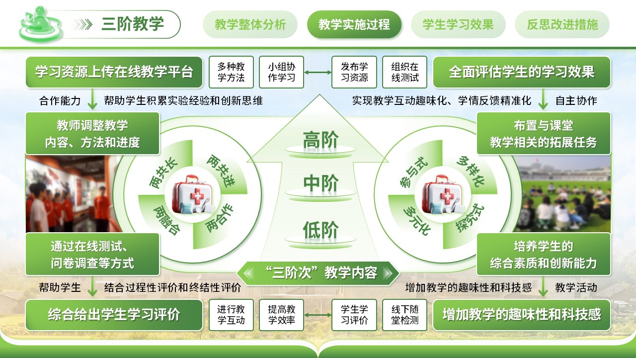 《数据处理》教学创新大赛第6页预览图