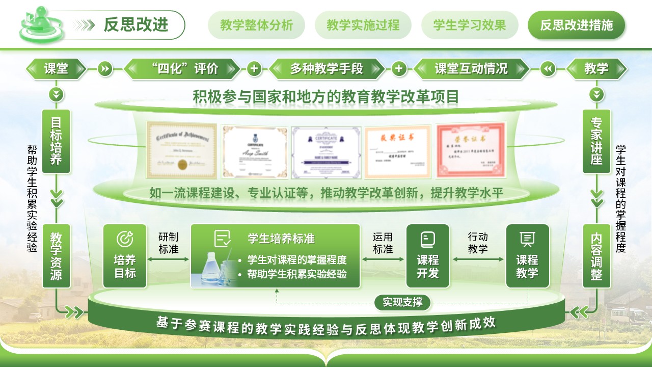 《数据处理》教学创新大赛第8页预览图