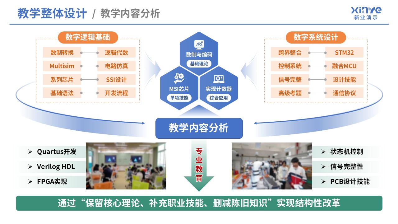 99-1 教学实施报告（数字电子技术-蓝黄）第2页预览图