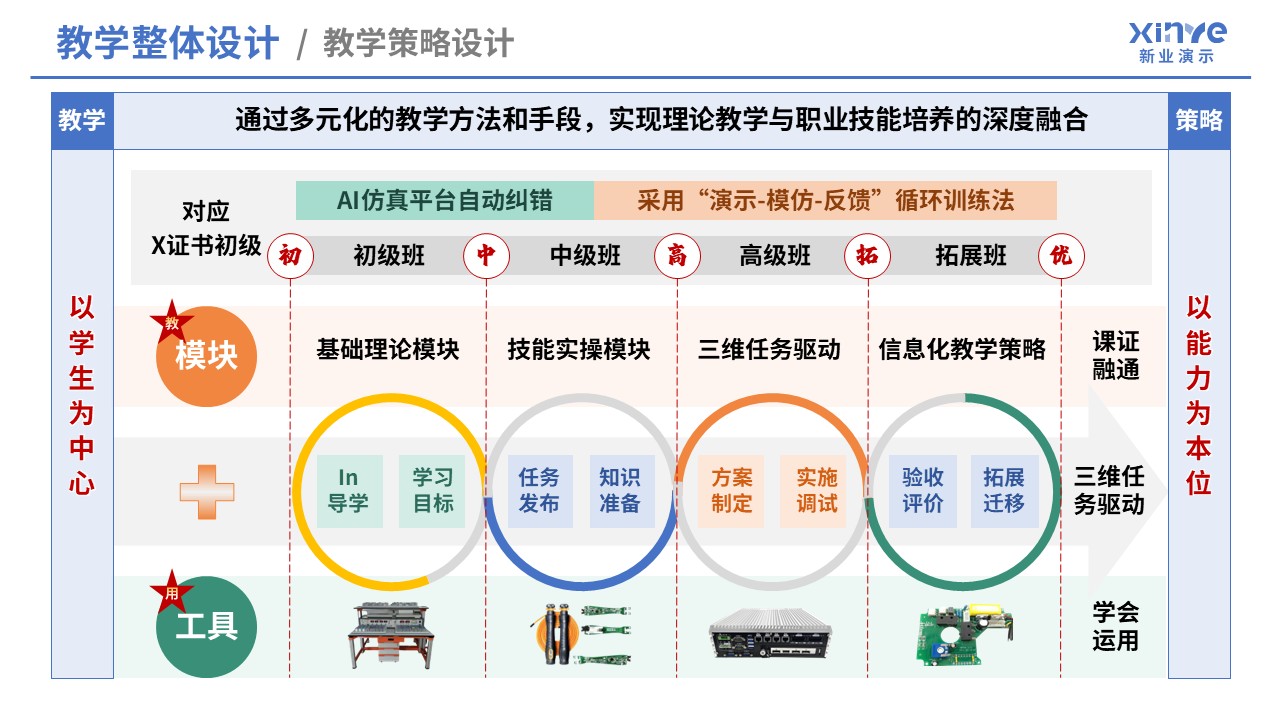 99-1 教学实施报告（数字电子技术-蓝黄）第3页预览图