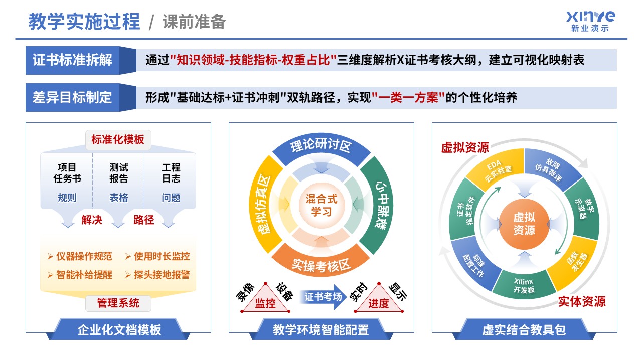 99-1 教学实施报告（数字电子技术-蓝黄）第4页预览图
