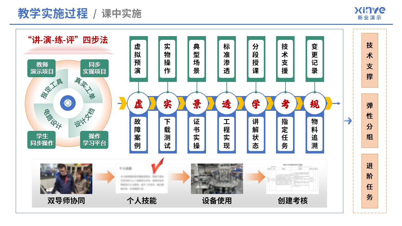 99-1 教学实施报告（数字电子技术-蓝黄）第5页预览图