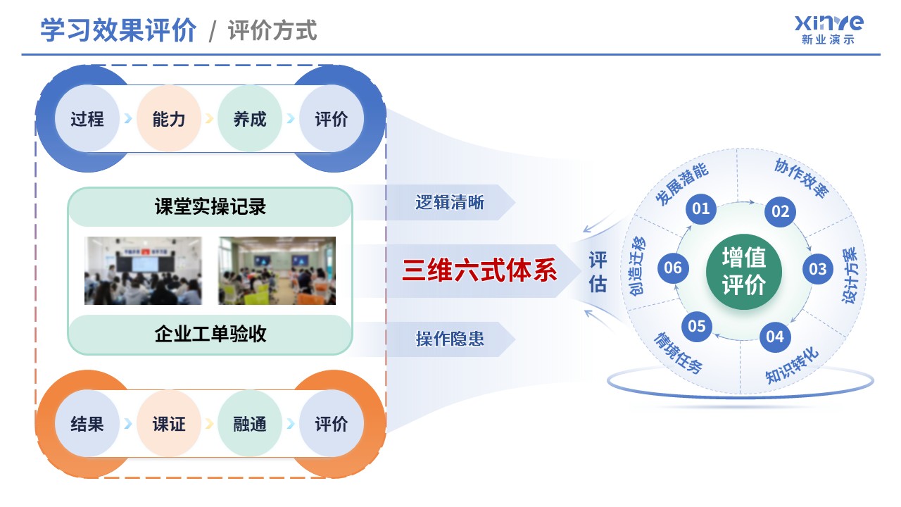 99-1 教学实施报告（数字电子技术-蓝黄）第7页预览图