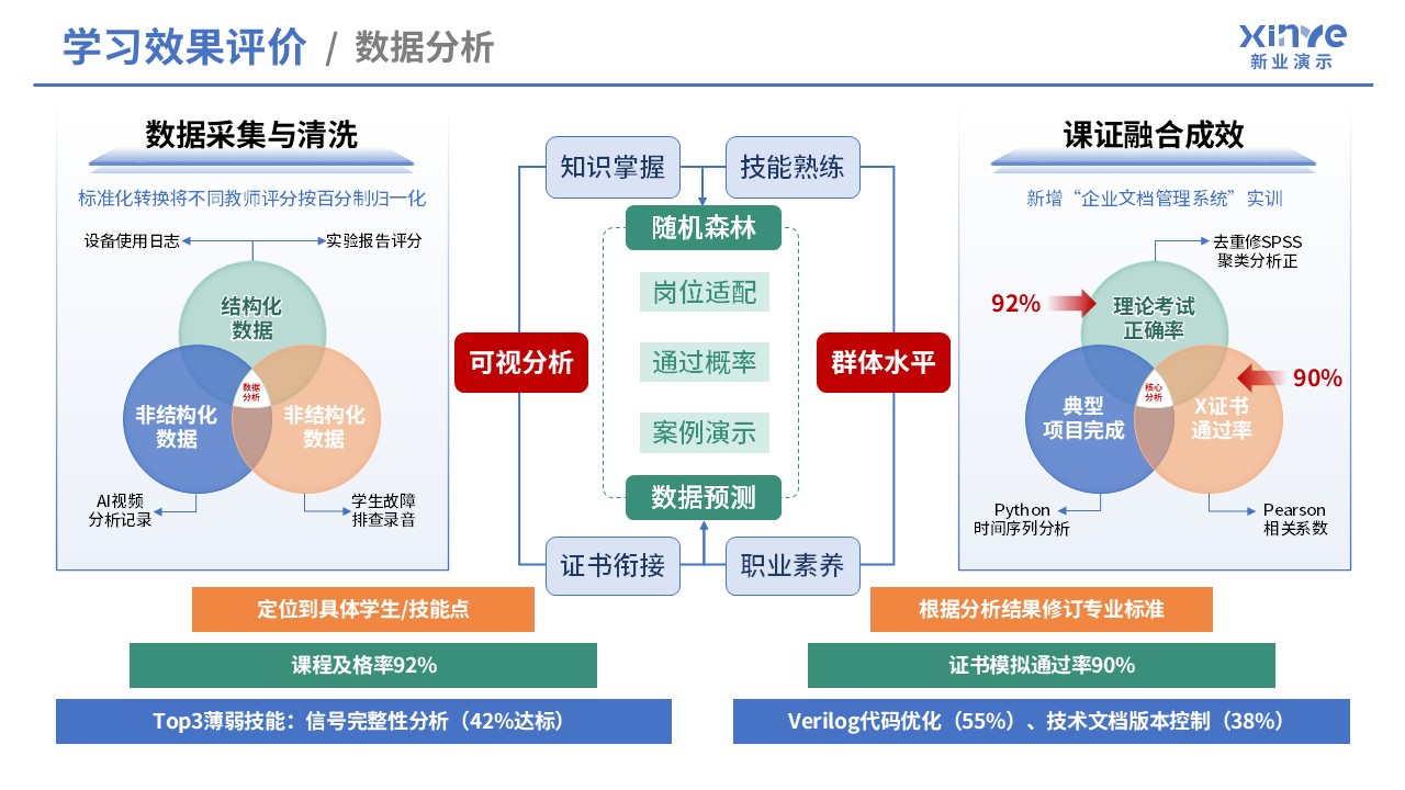 99-1 教学实施报告（数字电子技术-蓝黄）第8页预览图