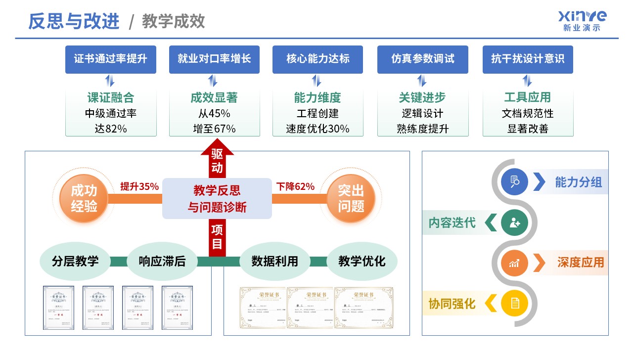 99-1 教学实施报告（数字电子技术-蓝黄）第9页预览图