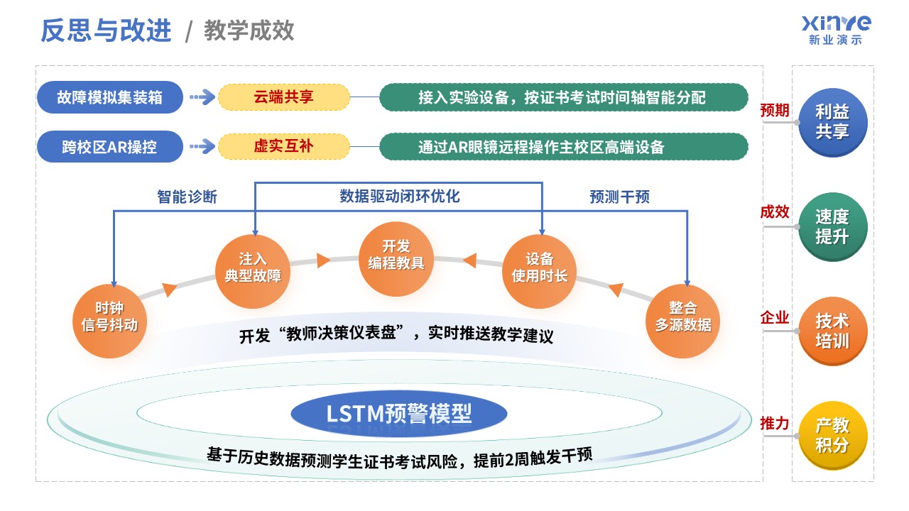 99-1 教学实施报告（数字电子技术-蓝黄）第12页预览图