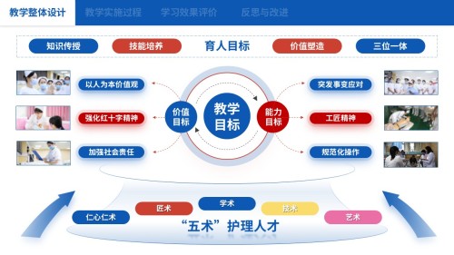 75-1 教学实施报告(中职护理思政应用探析-蓝色)