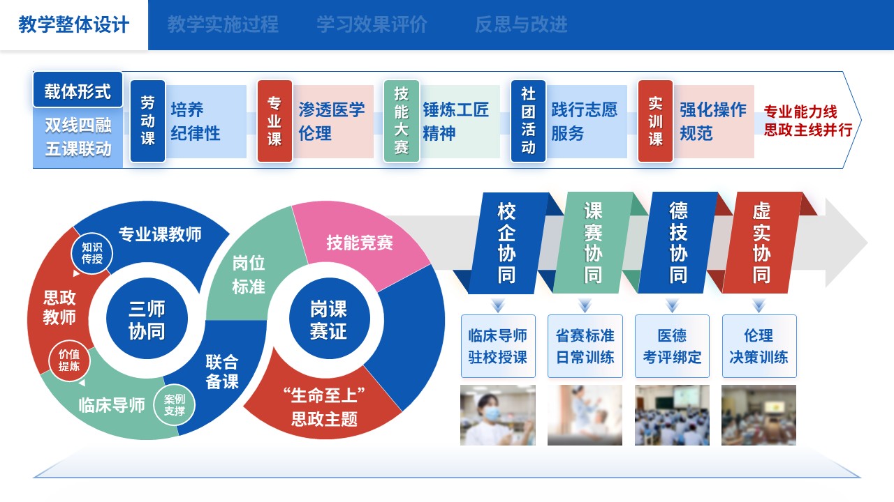 75-1 教学实施报告（中职护理思政应用探析-蓝色）第2页预览图