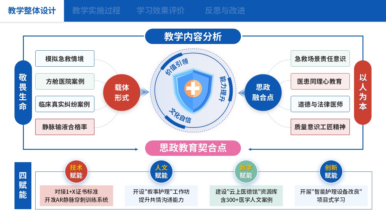 75-1 教学实施报告（中职护理思政应用探析-蓝色）第3页预览图