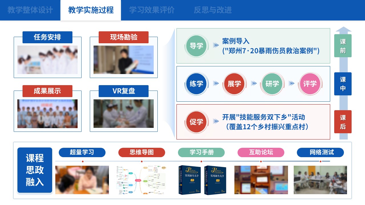 75-1 教学实施报告（中职护理思政应用探析-蓝色）第5页预览图