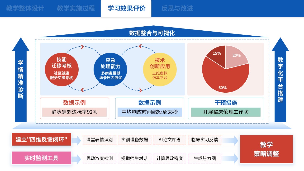 75-1 教学实施报告（中职护理思政应用探析-蓝色）第9页预览图