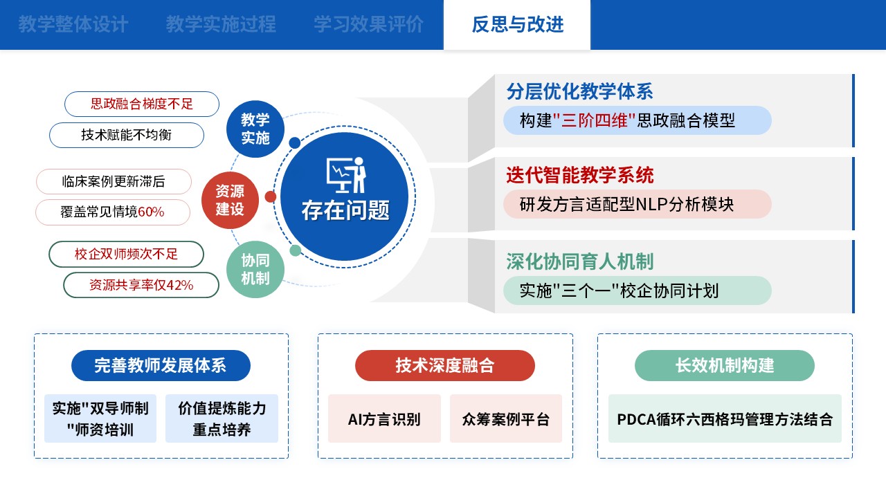 75-1 教学实施报告（中职护理思政应用探析-蓝色）第12页预览图