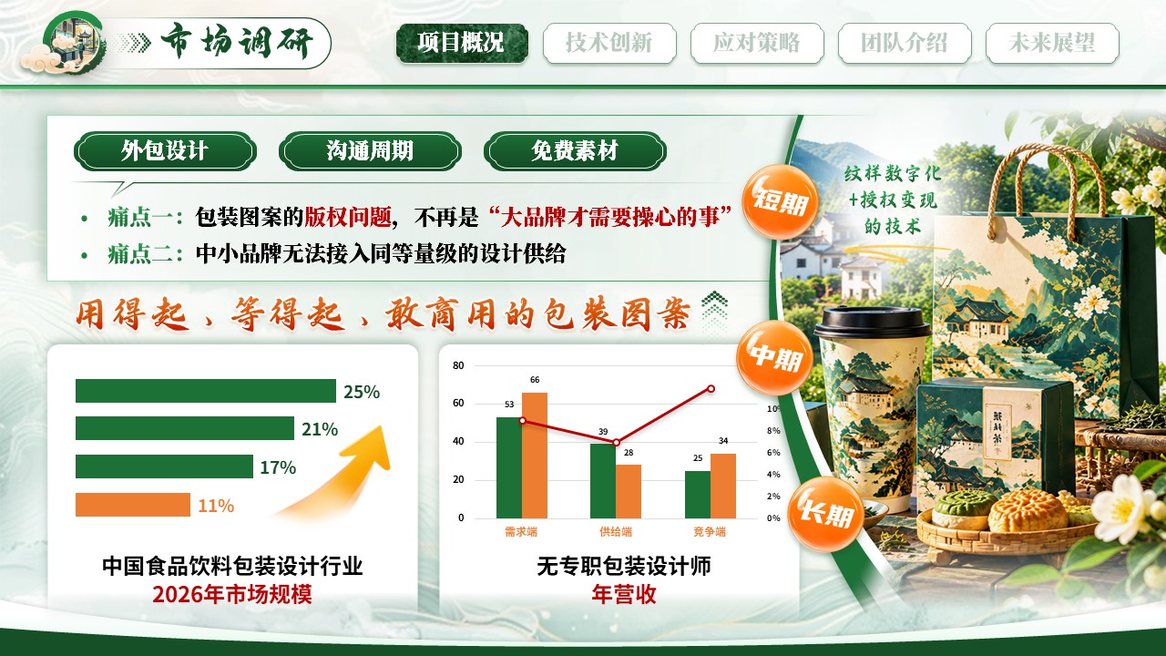 《纹焕新途》大创赛第4页预览图