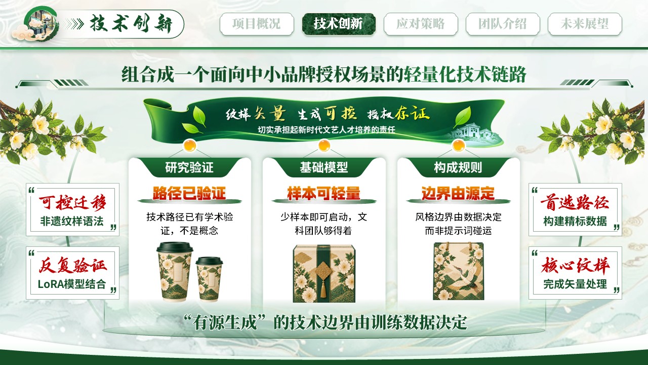 《纹焕新途》大创赛第5页预览图