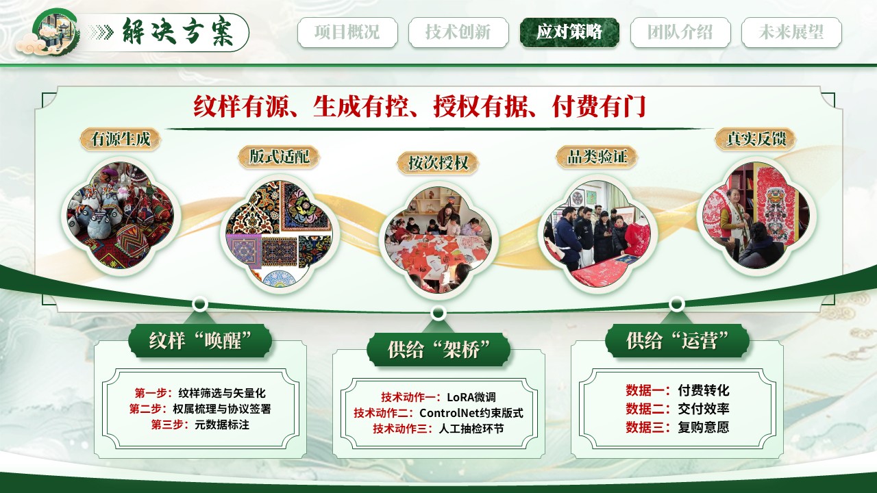 《纹焕新途》大创赛第7页预览图