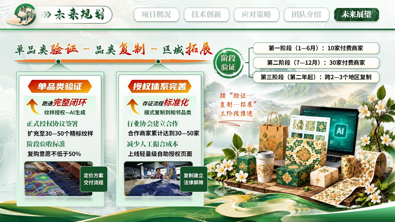 《纹焕新途》大创赛第11页预览图