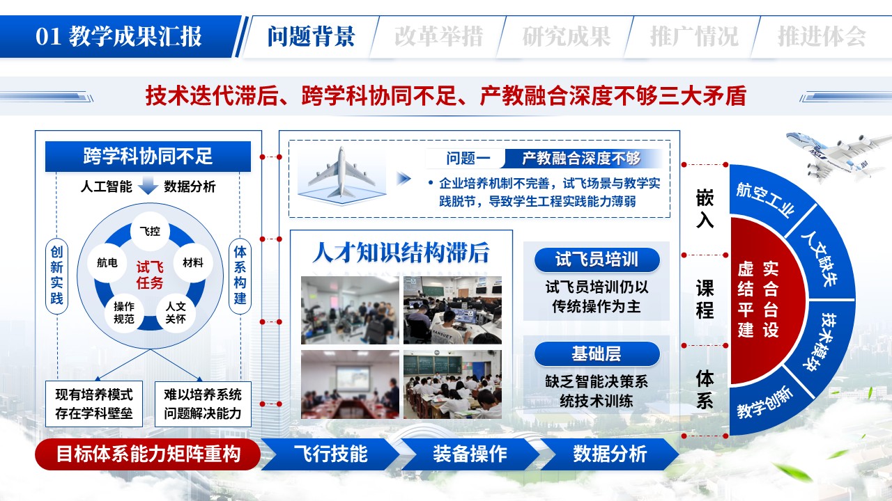 教学成果(航空智造）第3页预览图