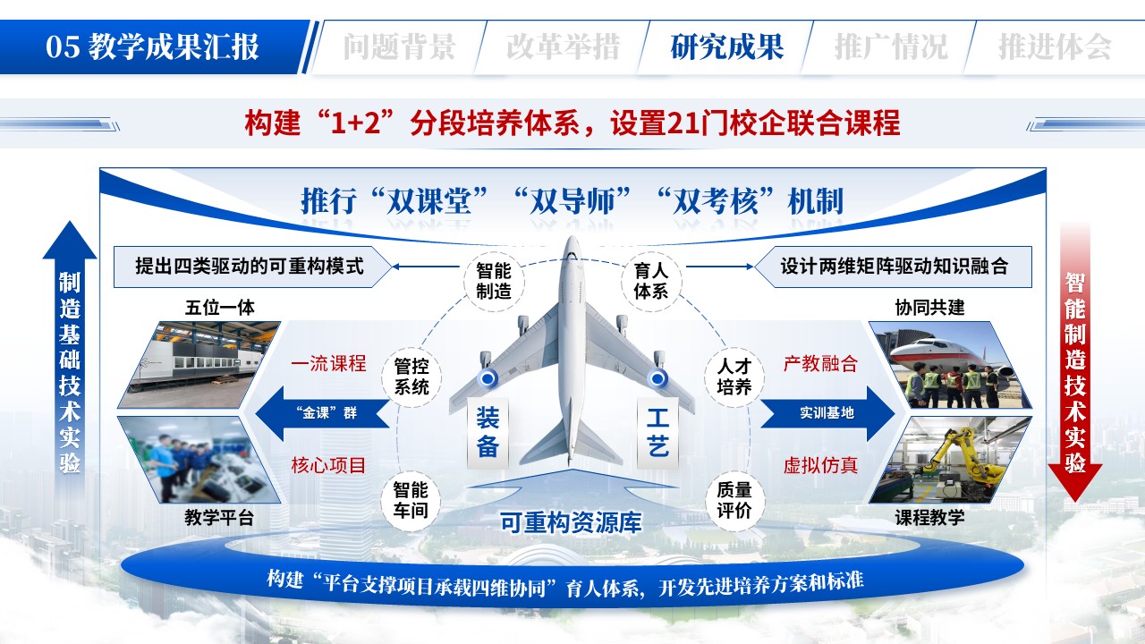 教学成果(航空智造）第7页预览图