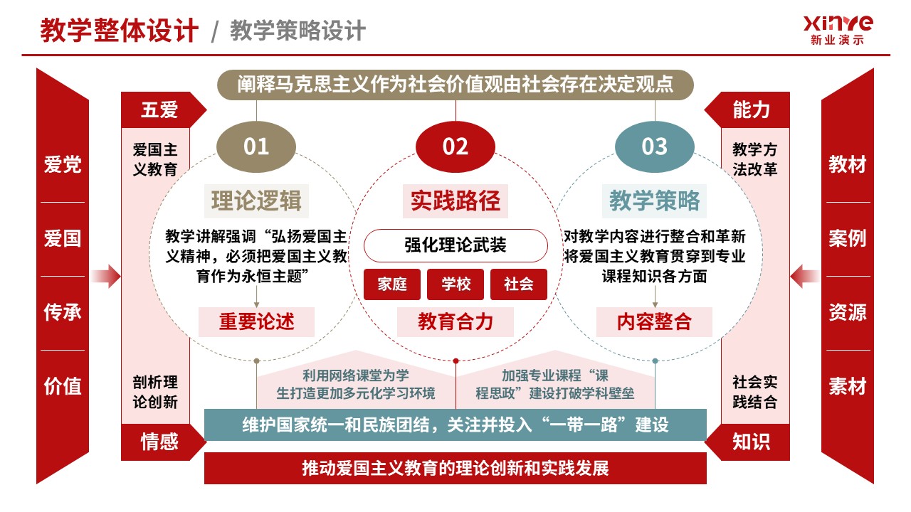 102-2教学实施报告(爱国主义教育-红棕灰）第3页预览图