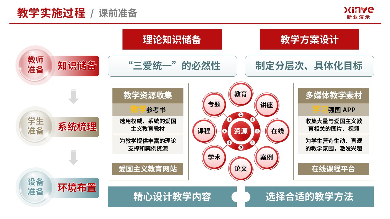 102-2教学实施报告(爱国主义教育-红棕灰）第4页预览图